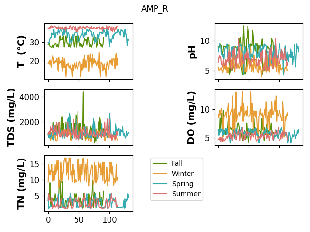 AMP_R