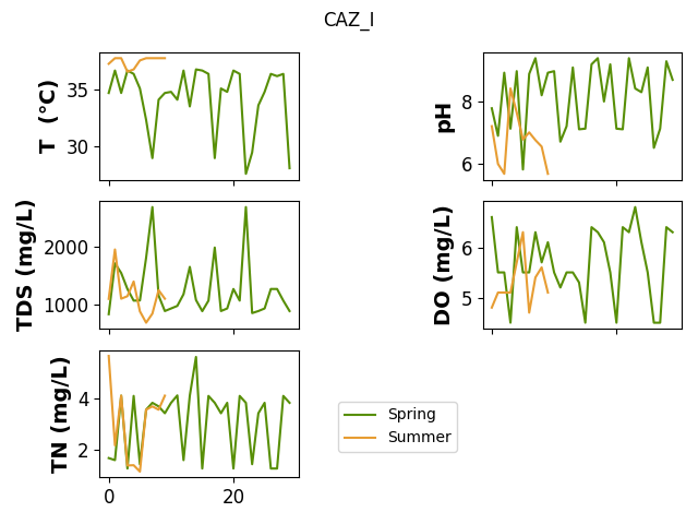 CAZ_I