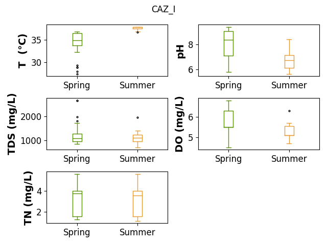 CAZ_I