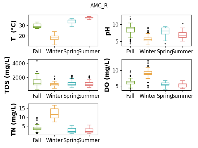 AMC_R