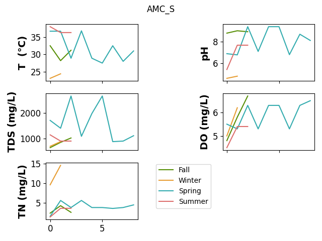 AMC_S