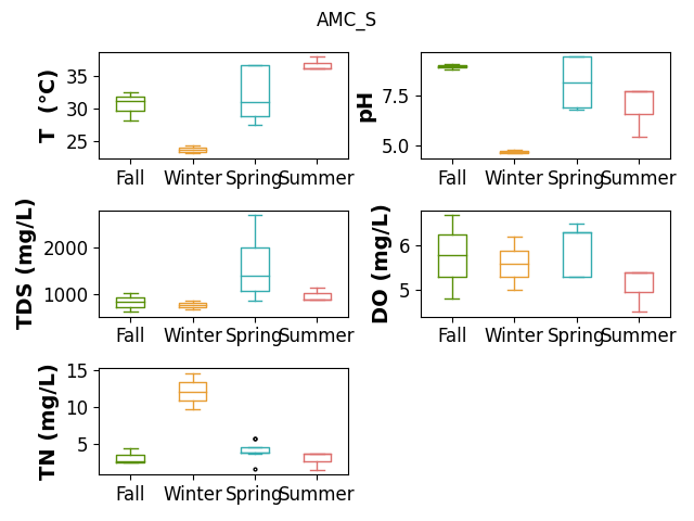 AMC_S