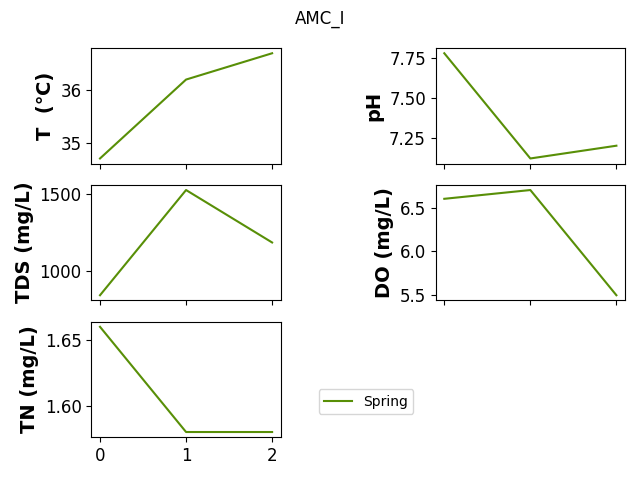 AMC_I