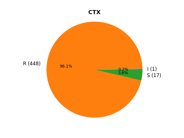 CTX