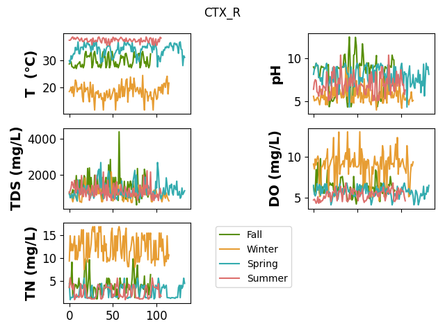 CTX_R
