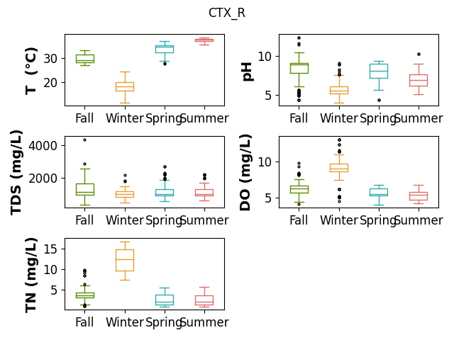 CTX_R