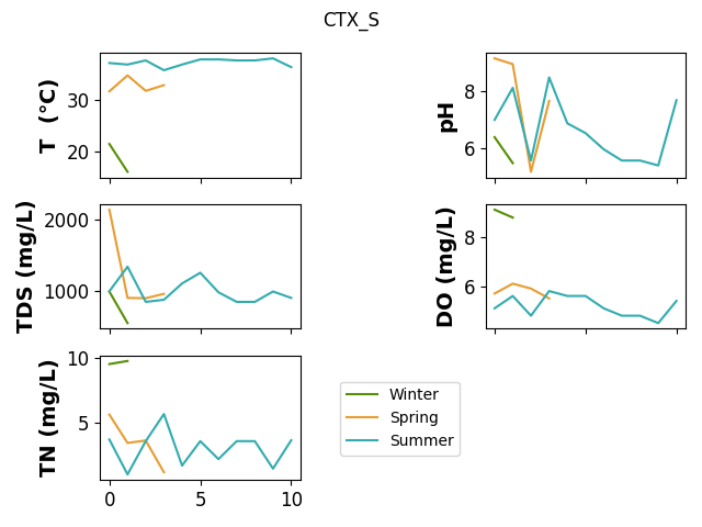 CTX_S