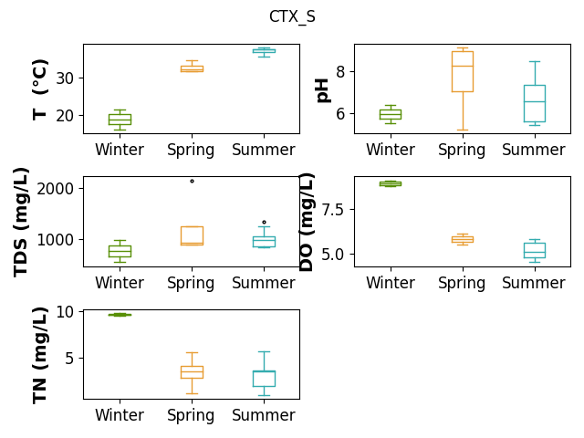 CTX_S