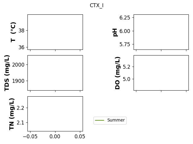 CTX_I