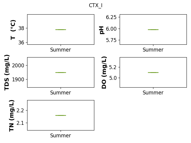 CTX_I
