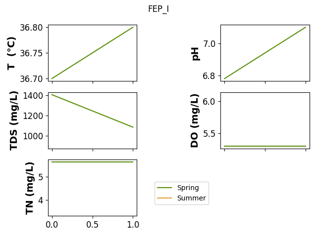 FEP_I
