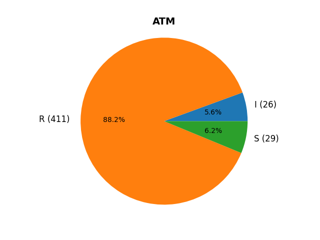 ATM