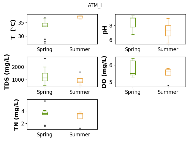 ATM_I