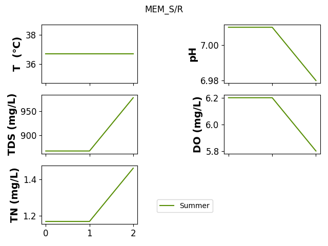 MEM_S/R
