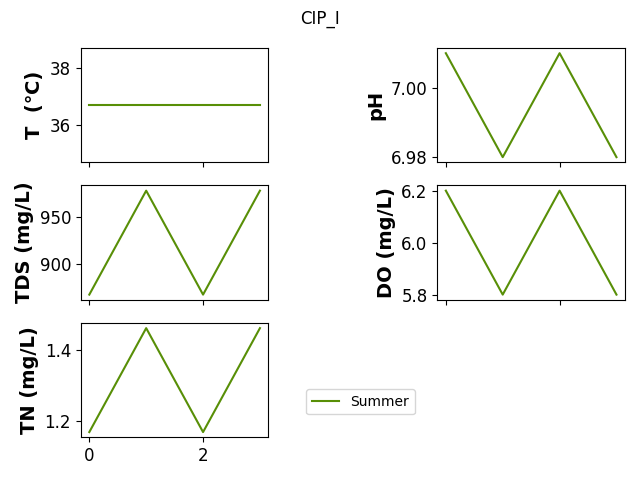 CIP_I