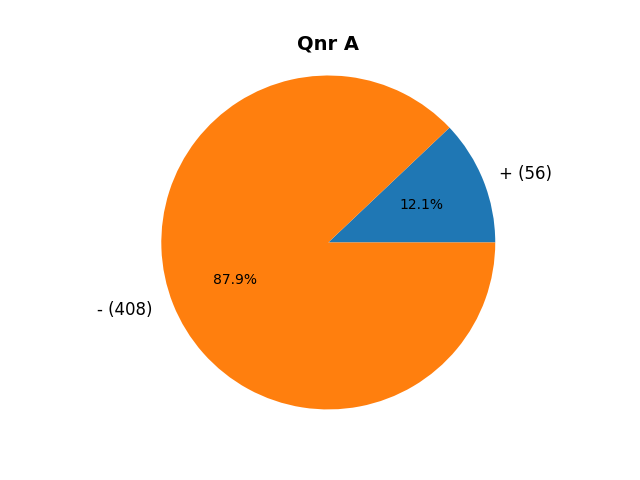 Qnr A