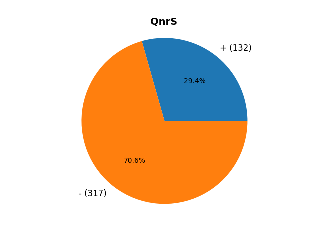 QnrS