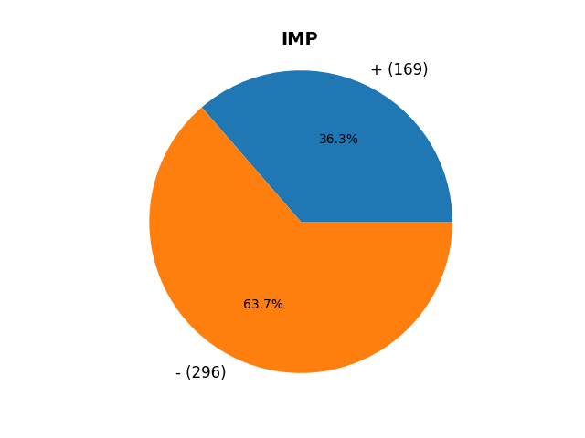 IMP
