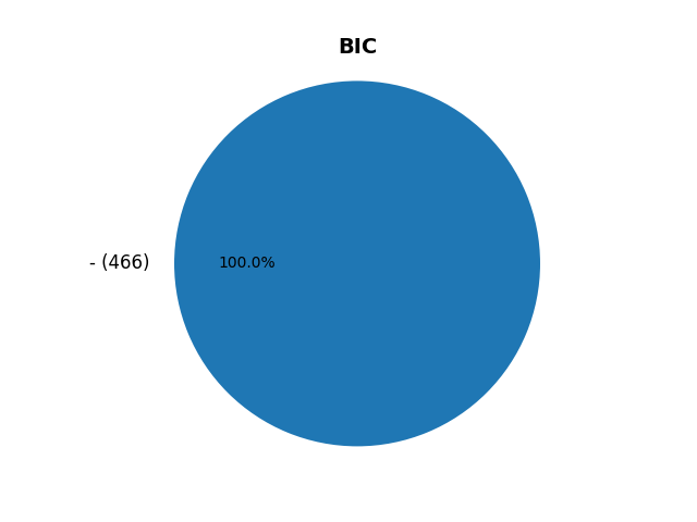 BIC