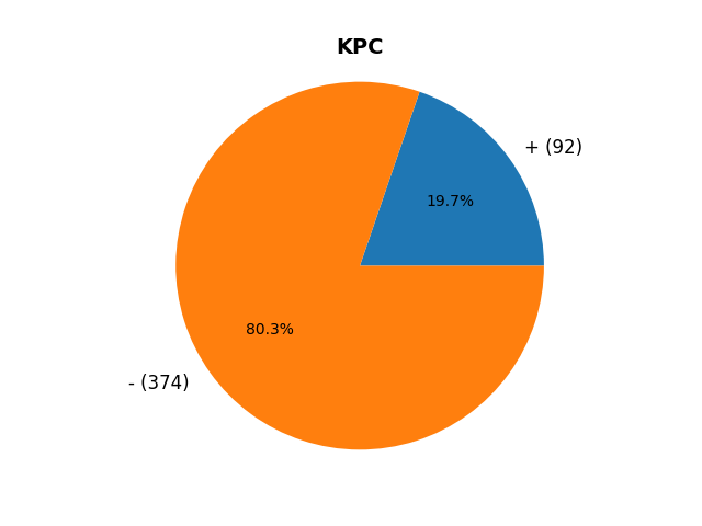 KPC