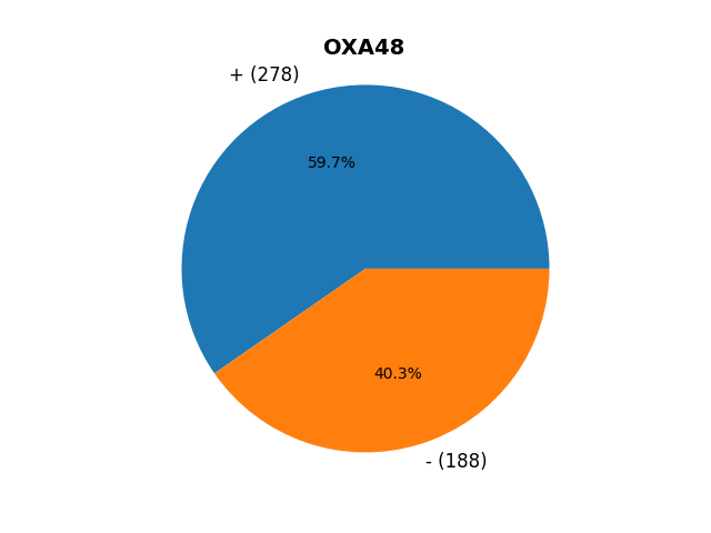 OXA48