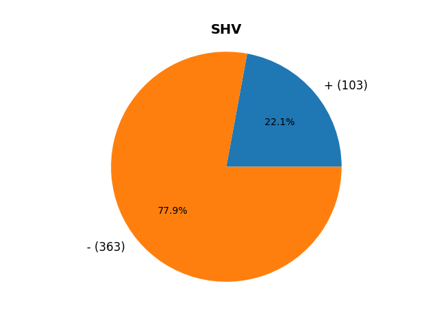 SHV