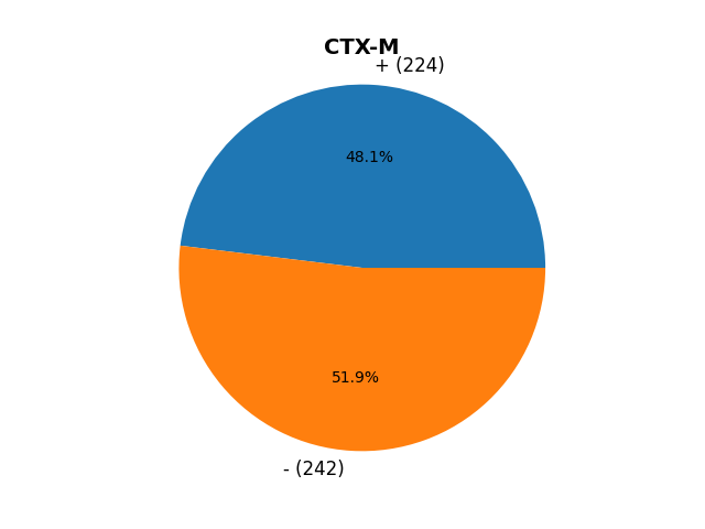 CTX-M