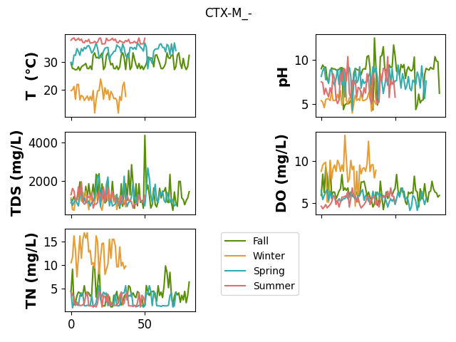 CTX-M_-