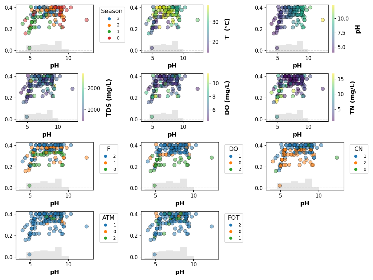 shap plots