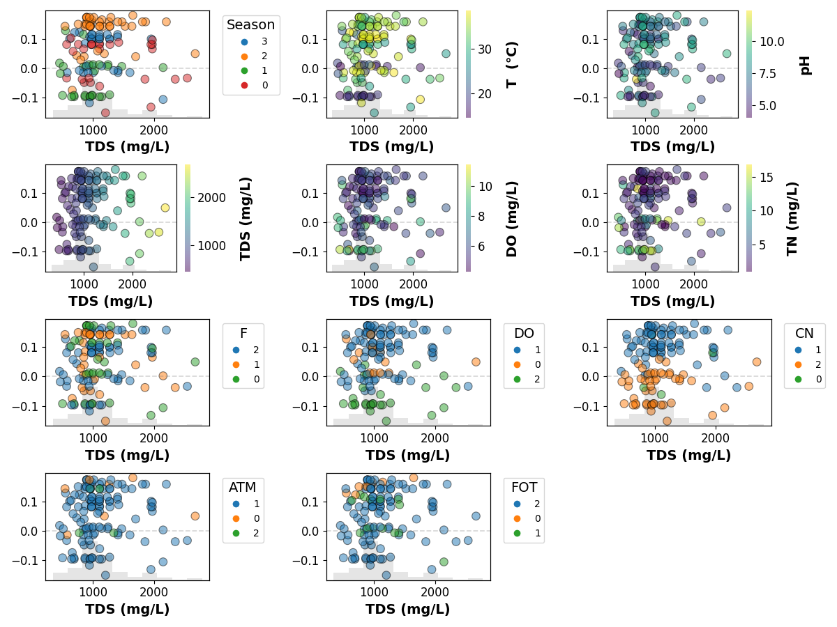shap plots