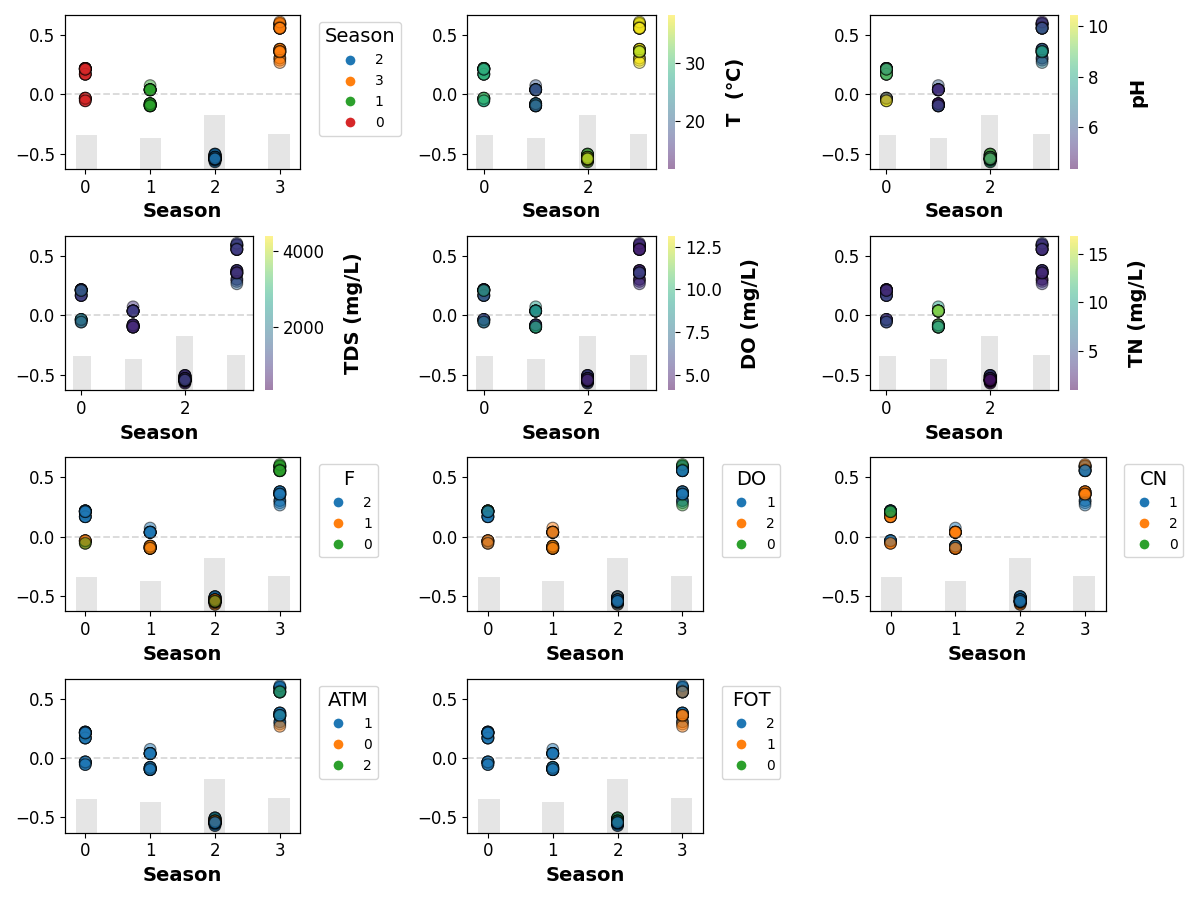 shap plots
