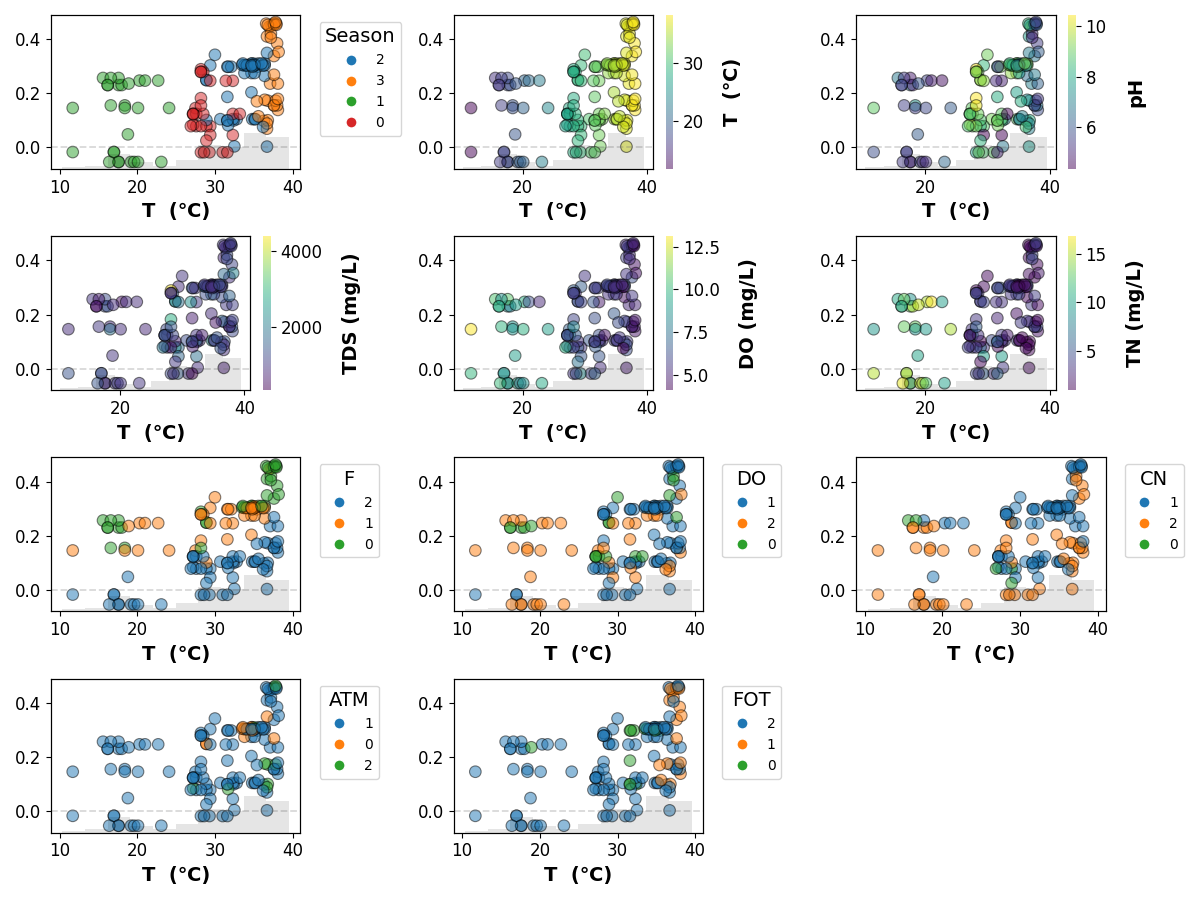 shap plots