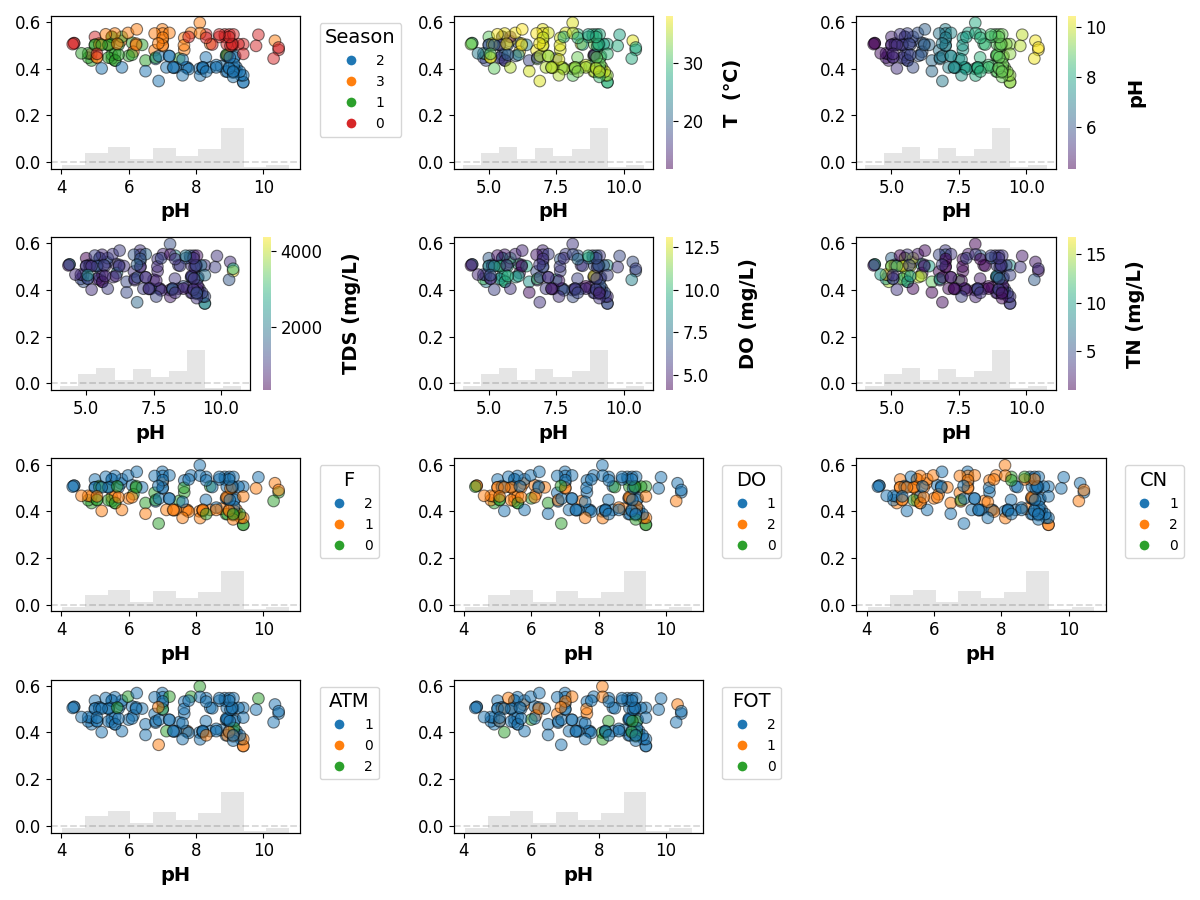 shap plots