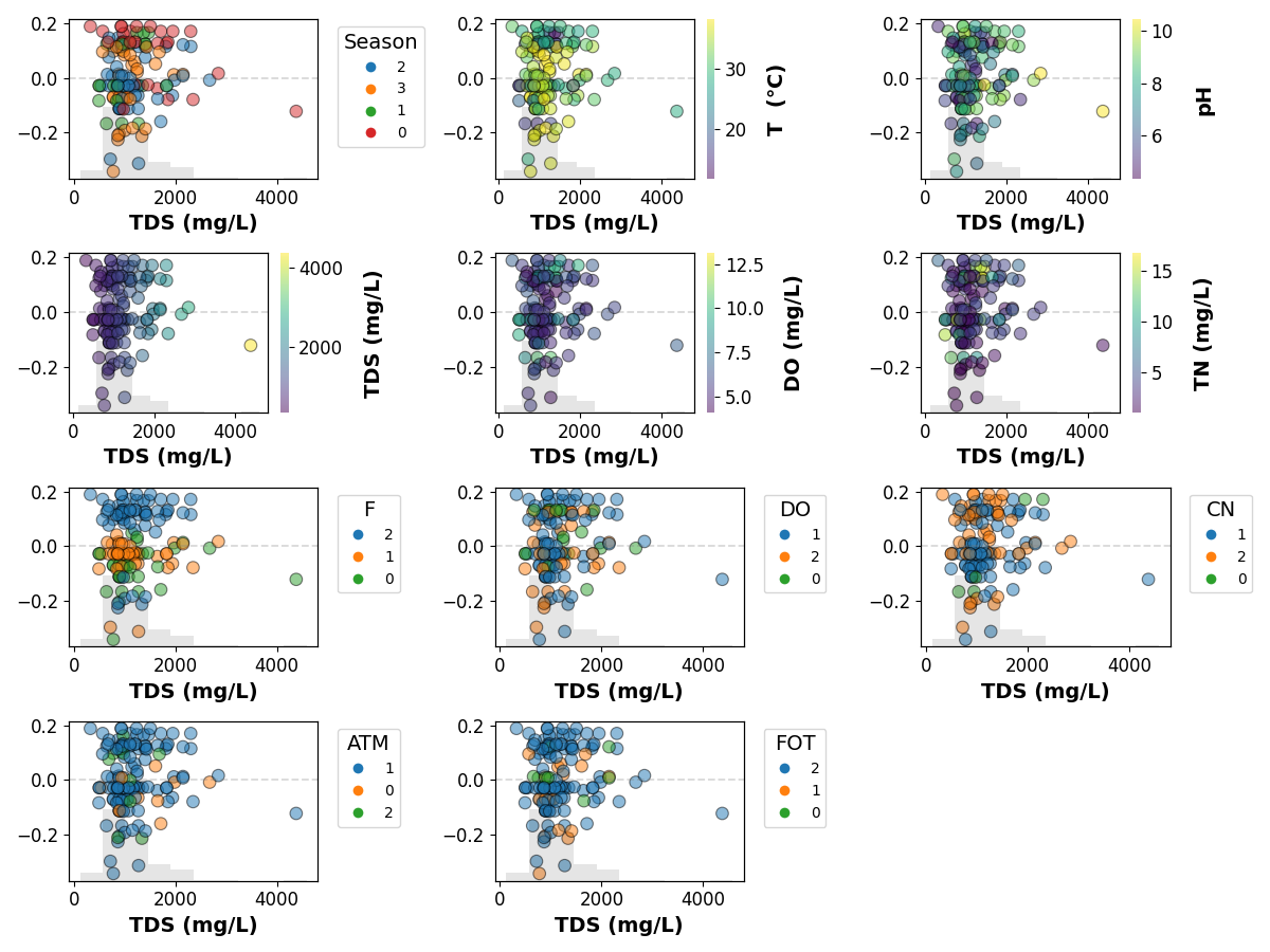 shap plots