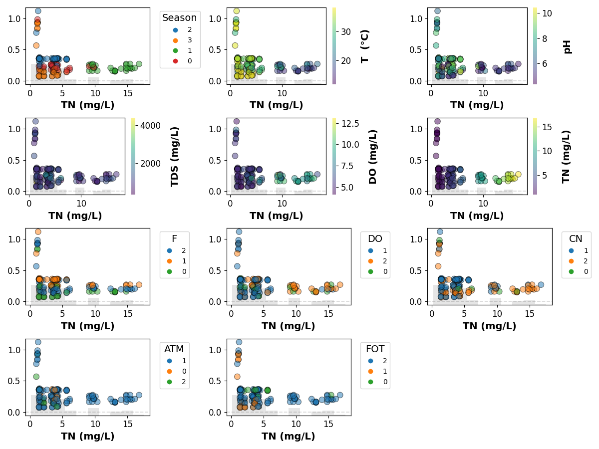shap plots