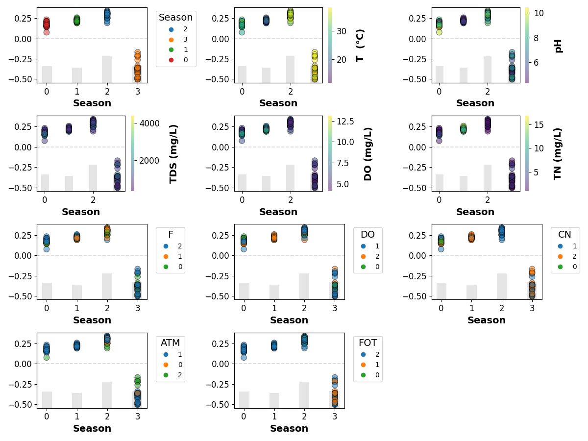 shap plots