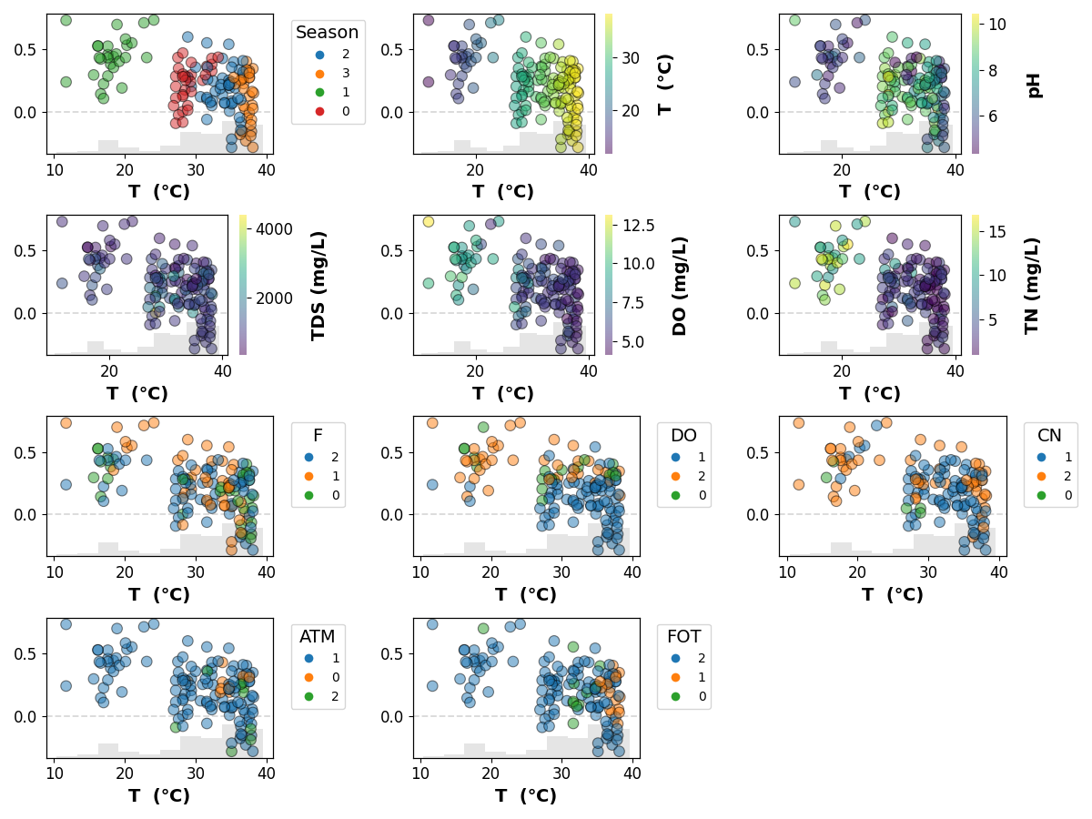 shap plots