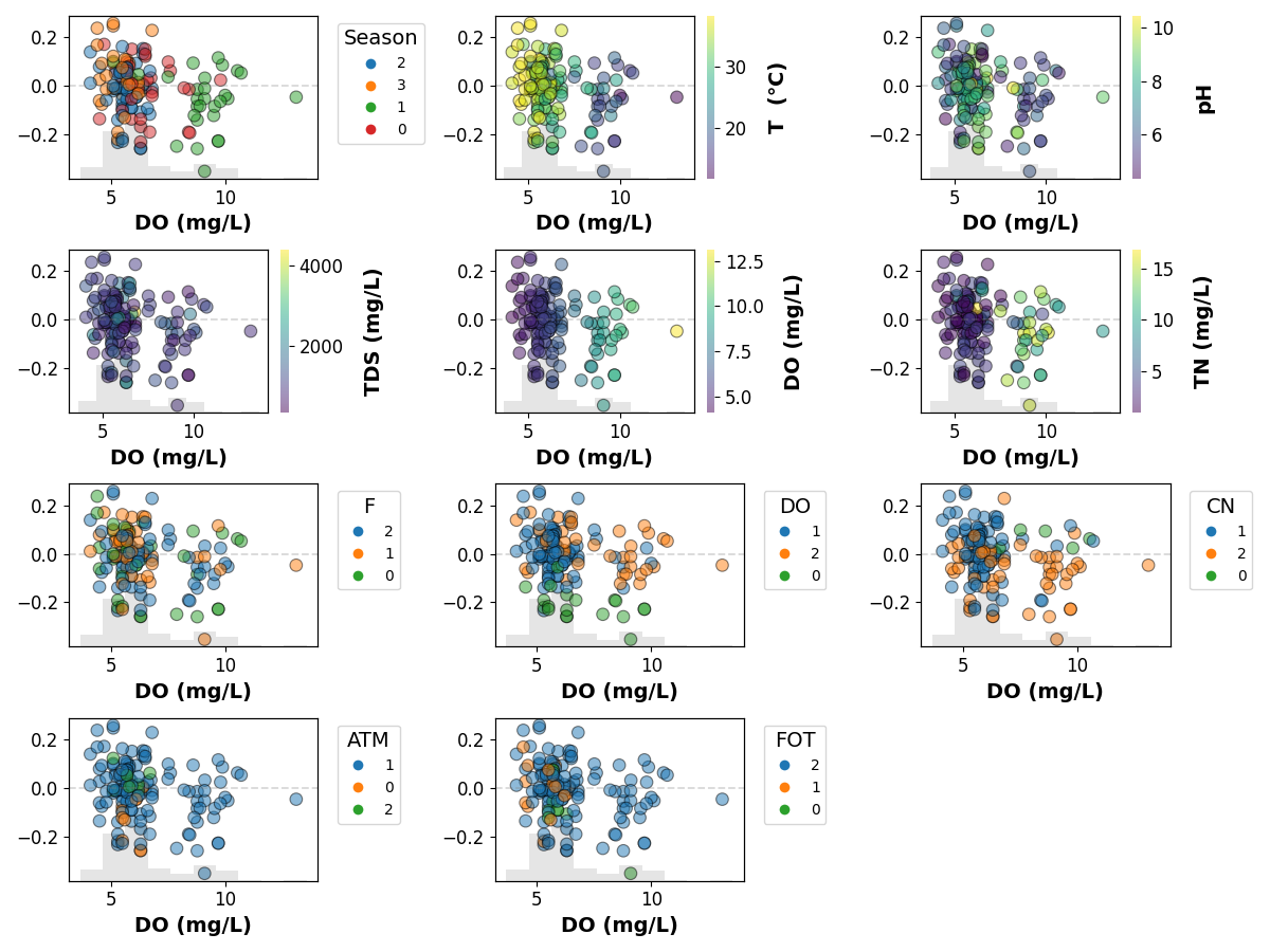 shap plots