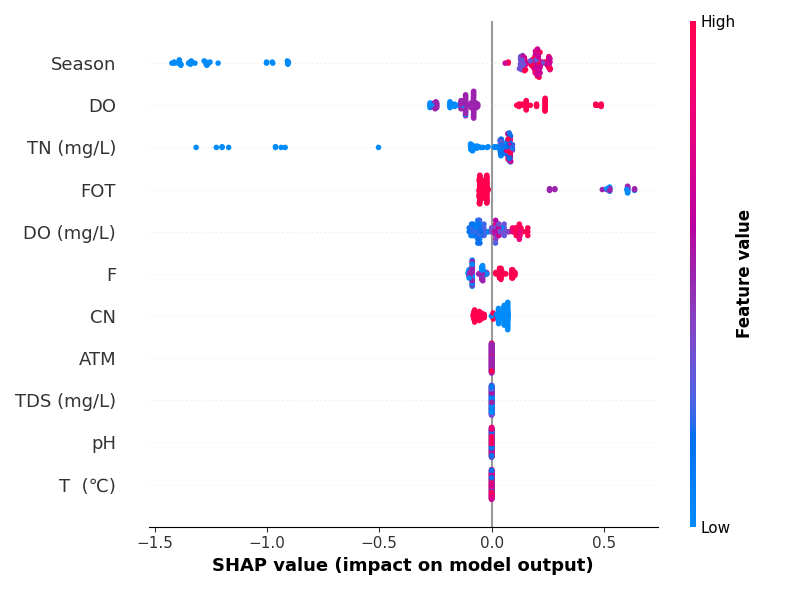 shap plots