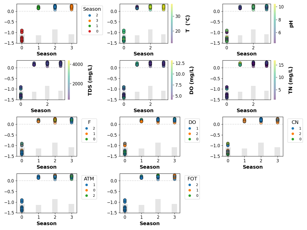 shap plots