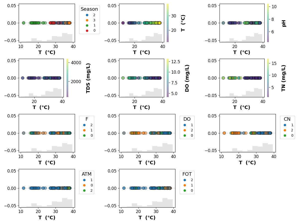 shap plots