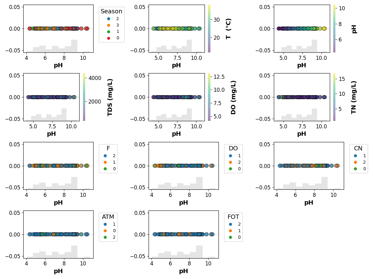 shap plots