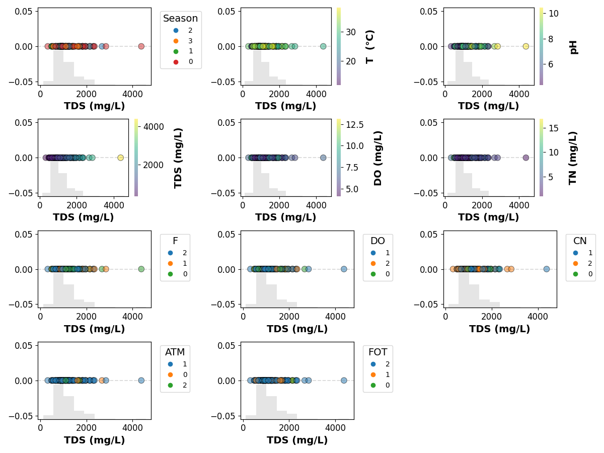 shap plots