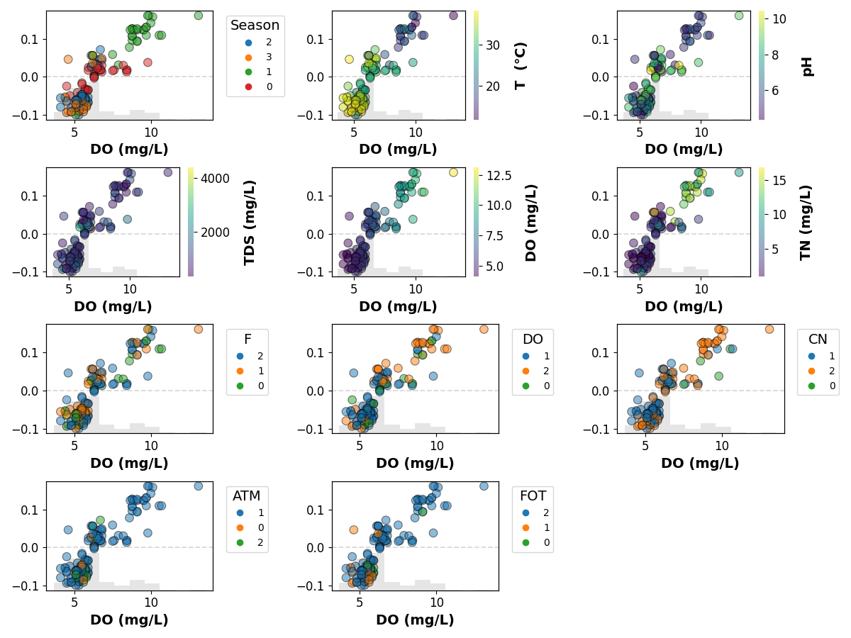 shap plots