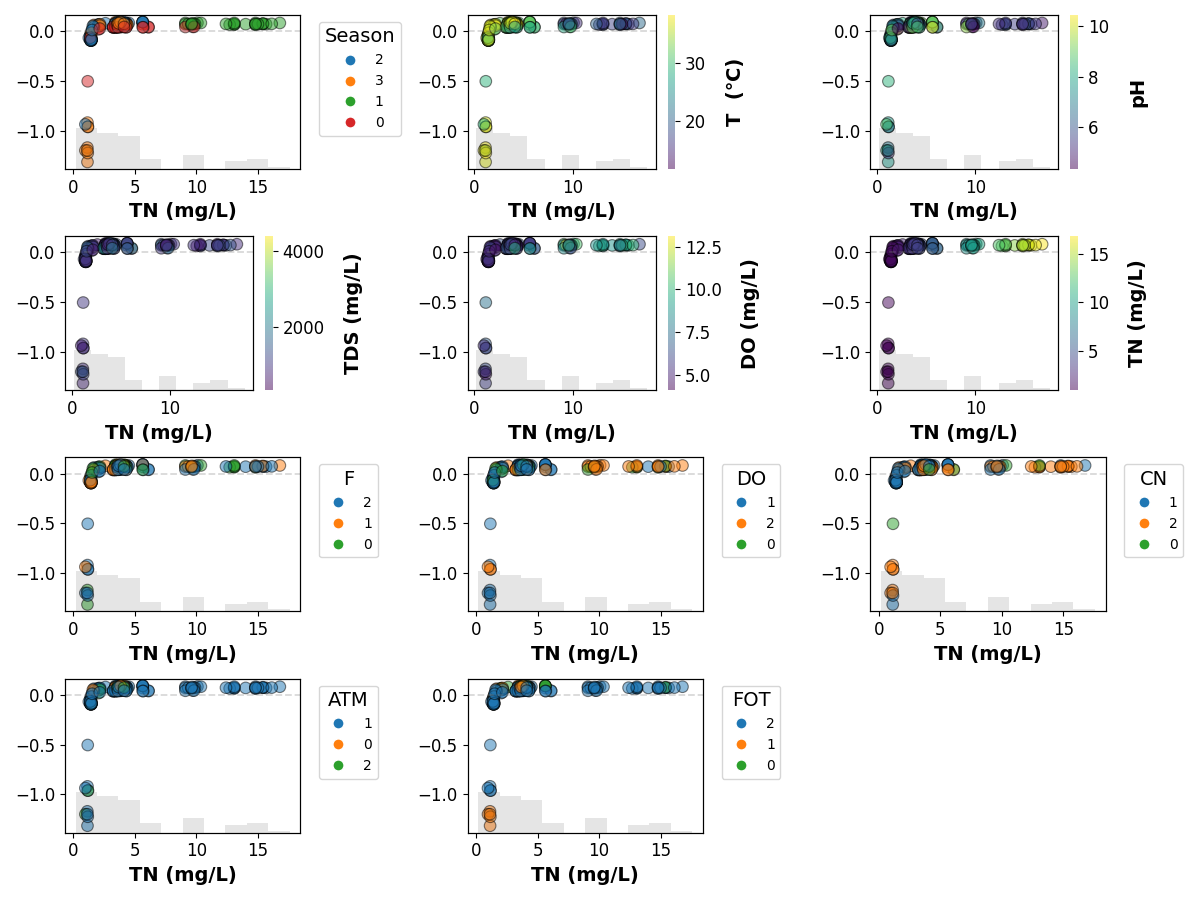 shap plots